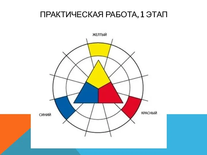 ПРАКТИЧЕСКАЯ РАБОТА, 1 ЭТАП