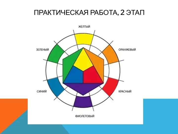 ПРАКТИЧЕСКАЯ РАБОТА, 2 ЭТАП