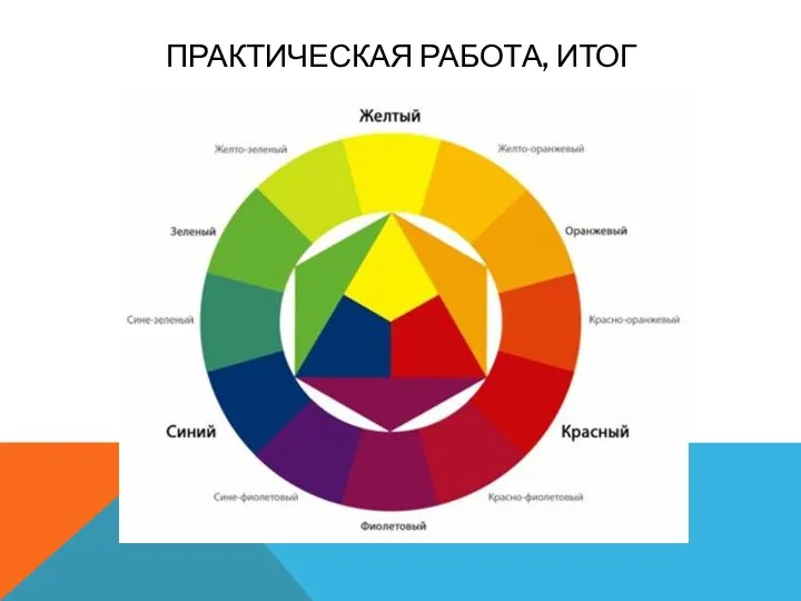 ПРАКТИЧЕСКАЯ РАБОТА, ИТОГ