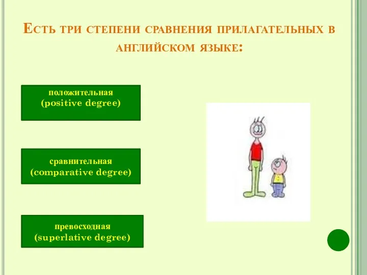 Есть три степени сравнения прилагательных в английском языке: сравнительная (comparative degree)