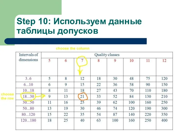 Step 10: Используем данные таблицы допусков