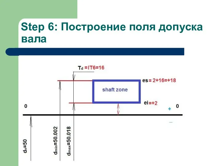 Step 6: Построение поля допуска вала