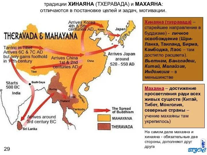 Хинаяна (тхеравада) – старейшее направление в буддизме) - личное освобождение (Шри-Ланка,