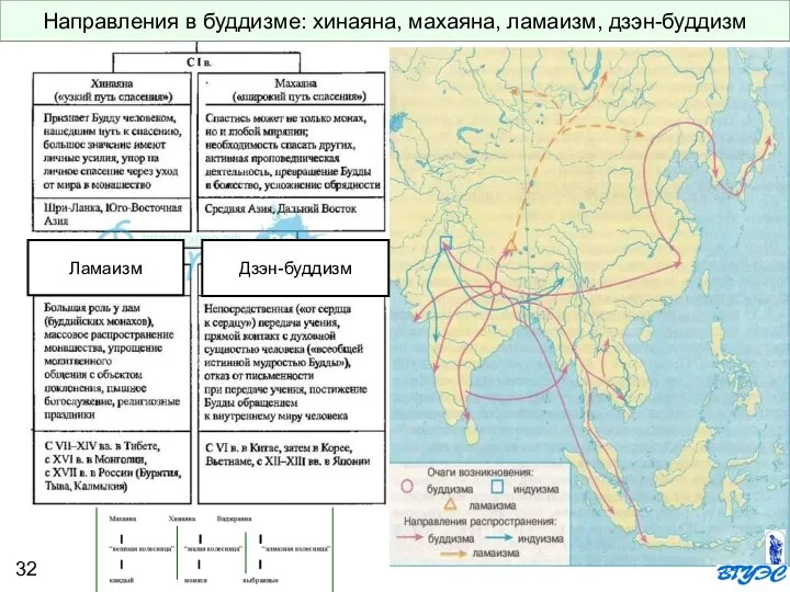 Ламаизм Дзэн-буддизм Направления в буддизме: хинаяна, махаяна, ламаизм, дзэн-буддизм