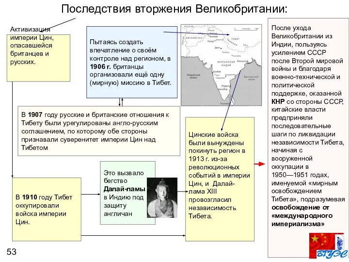 Активизация империи Цин, опасавшейся британцев и русских. Последствия вторжения Великобритании: Пытаясь