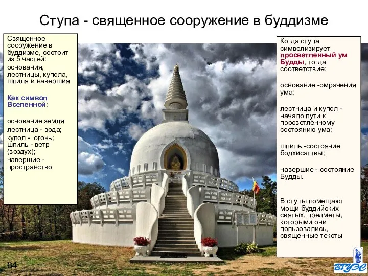 Ступа - священное сооружение в буддизме Священное сооружение в буддизме, состоит
