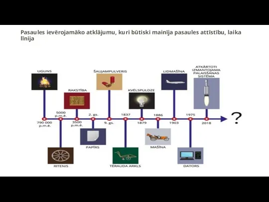 Pasaules ievērojamāko atklājumu, kuri būtiski mainīja pasaules attīstību, laika līnija