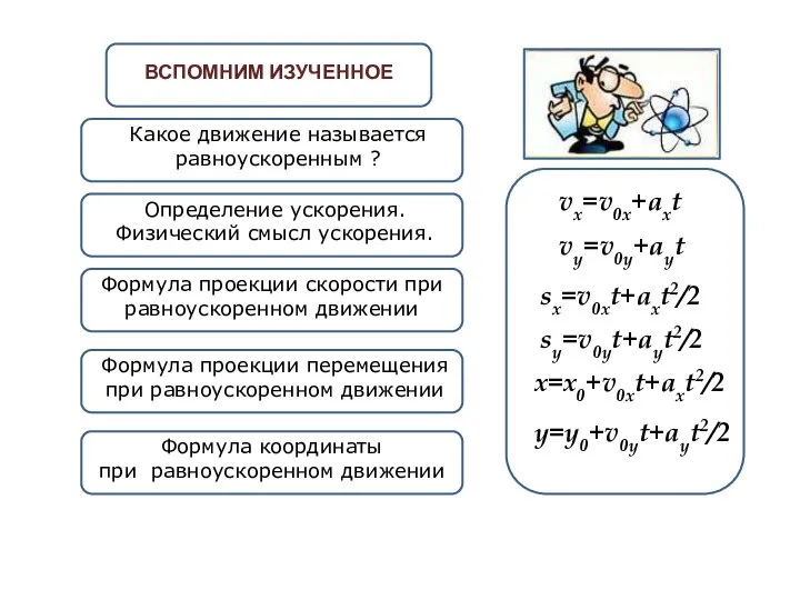 v0x=v0cosa ВСПОМНИМ ИЗУЧЕННОЕ v0x=v0cosa vx=v0x+axt vy=v0y+ayt sy=v0yt+ayt2/2 sx=v0xt+axt2/2 x=x0+v0xt+axt2/2 y=y0+v0yt+ayt2/2 v0x=v0cosa