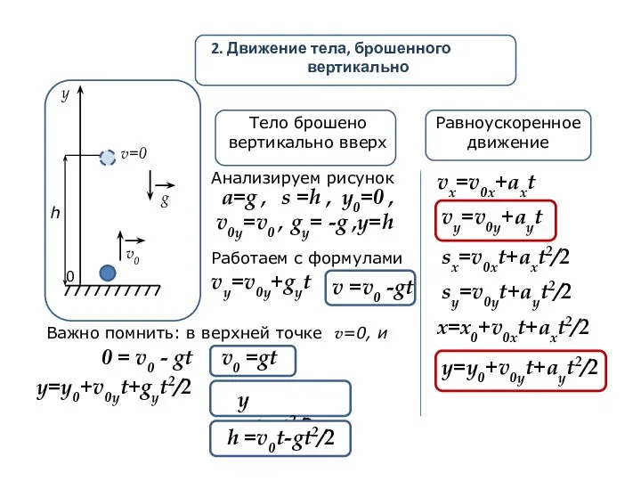 у g v=0 v0 h 2. Движение тела, брошенного вертикально Равноускоренное