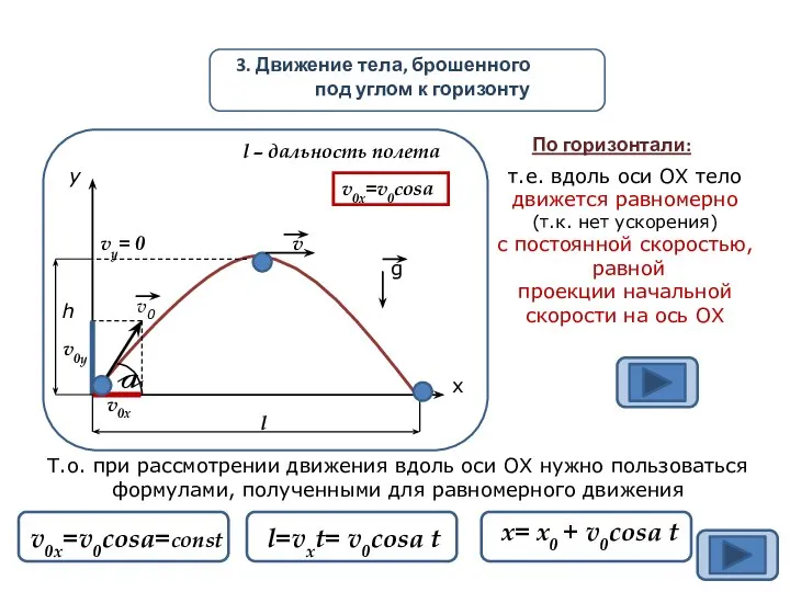 3. Движение тела, брошенного под углом к горизонту у х a