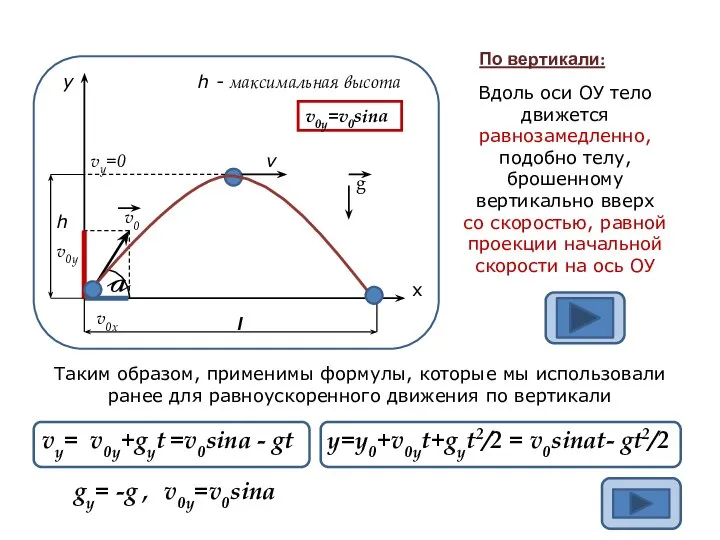 v0x=v0cosa у х a v0x v0y v0 v vy=0 l h