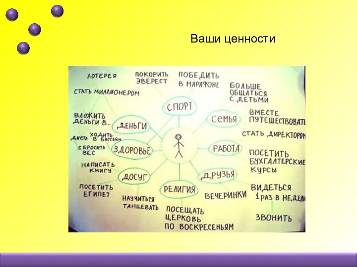 Ваши ценности