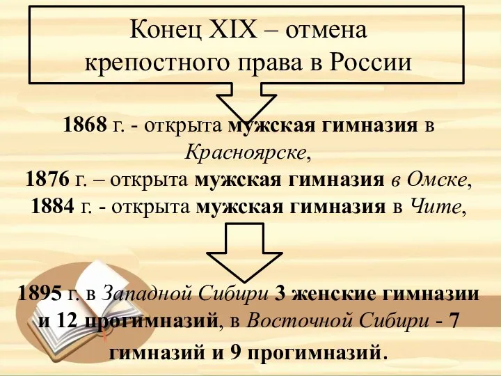 Конец XIX – отмена крепостного права в России 1868 г. -