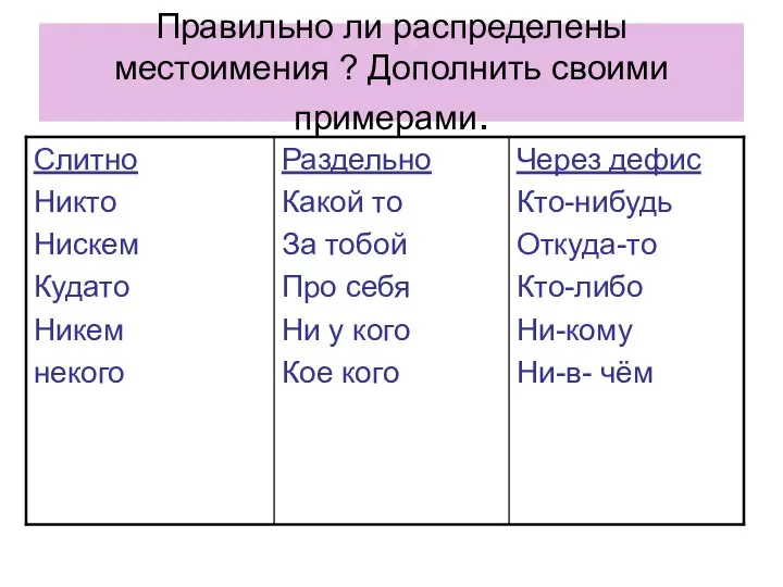 Правильно ли распределены местоимения ? Дополнить своими примерами.