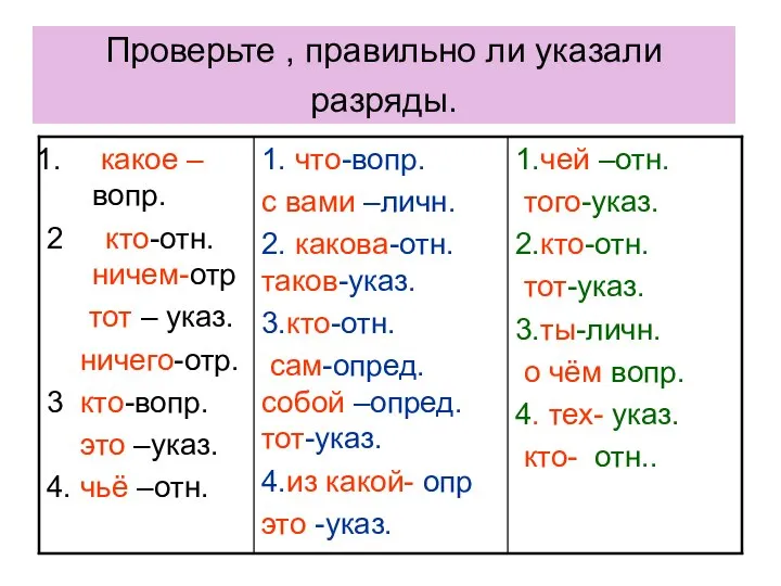 Проверьте , правильно ли указали разряды.