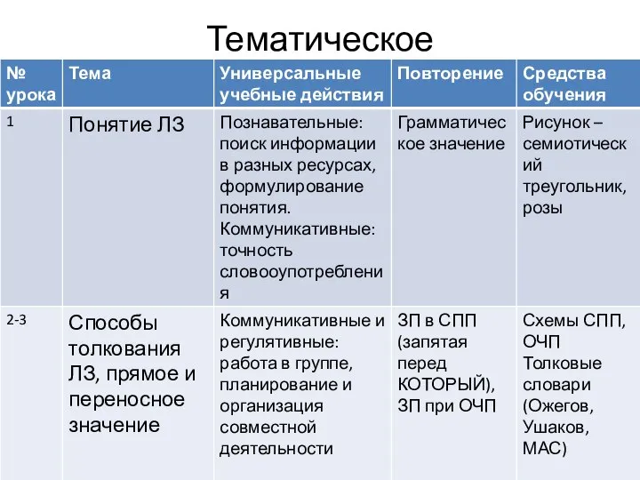 Тематическое