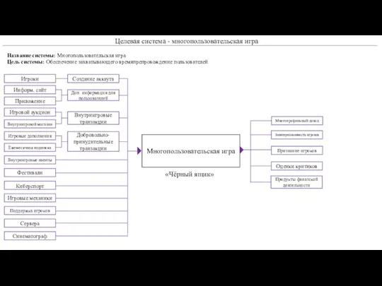 Целевая система - многопользовательская игра Многопользовательская игра Название системы: Многопользовательская игра