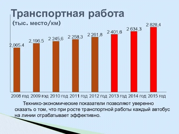 Транспортная работа (тыс. место/км)