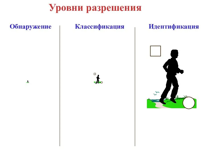 Уровни разрешения Обнаружение Классификация Идентификация