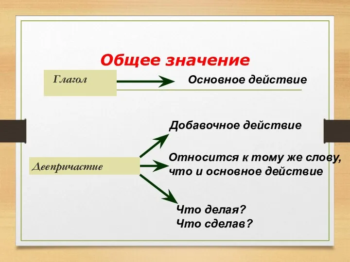 Общее значение Глагол Деепричастие Основное действие Добавочное действие Относится к тому