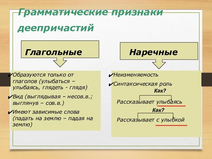 Грамматические признаки деепричастий Глагольные Наречные Образуются только от глаголов (улыбаться –