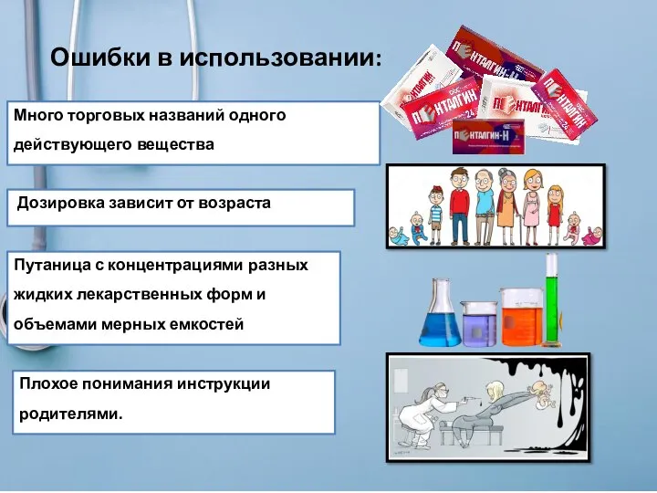 Много торговых названий одного действующего вещества Ошибки в использовании: Дозировка зависит