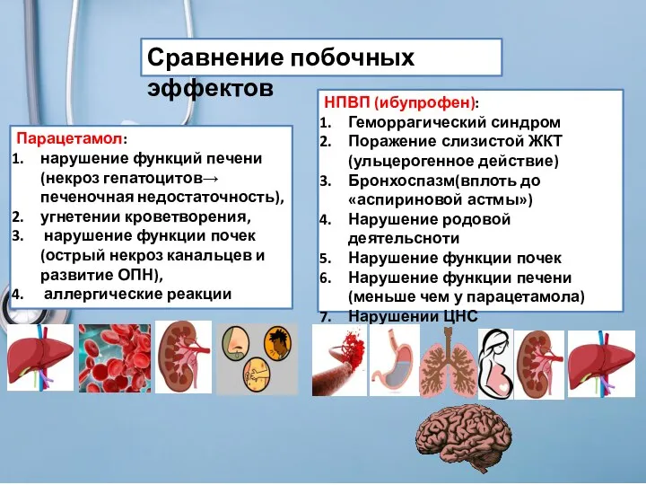 Парацетамол: нарушение функций печени(некроз гепатоцитов→ печеночная недостаточность), угнетении кроветворения, нарушение функции