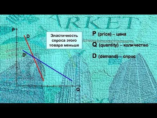 P Q P (price) – цена Q (quantity) – количество D