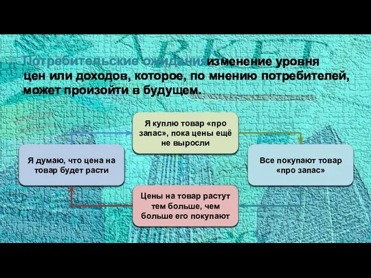 Потребительские ожидания: изменение уровня цен или доходов, которое, по мнению потребителей,