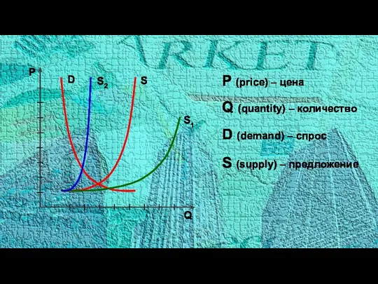 P (price) – цена Q (quantity) – количество D D (demand)