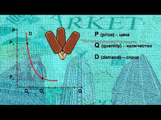 P Q P (price) – цена Q (quantity) – количество D