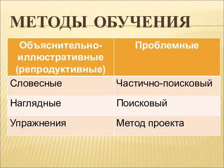 МЕТОДЫ ОБУЧЕНИЯ