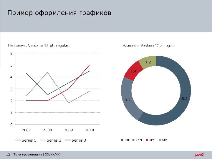 Пример оформления графиков