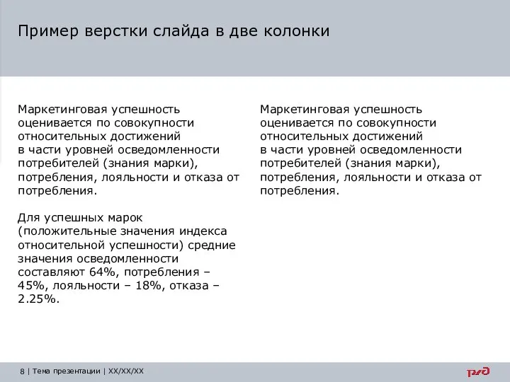 Маркетинговая успешность оценивается по совокупности относительных достижений в части уровней осведомленности