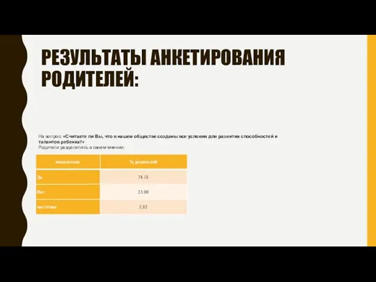 РЕЗУЛЬТАТЫ АНКЕТИРОВАНИЯ РОДИТЕЛЕЙ: На вопрос: «Считаете ли Вы, что в нашем