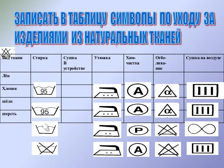 ЗАПИСАТЬ В ТАБЛИЦУ СИМВОЛЫ ПО УХОДУ ЗА ИЗДЕЛИЯМИ ИЗ НАТУРАЛЬНЫХ ТКАНЕЙ