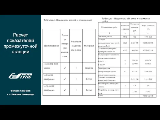 Расчет показателей промежуточной станции Филиал СамГУПС в г. Нижнем Новгороде Таблица