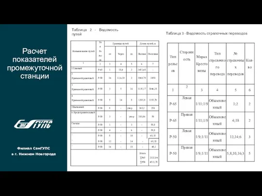 Филиал СамГУПС в г. Нижнем Новгороде Расчет показателей промежуточной станции Таблица