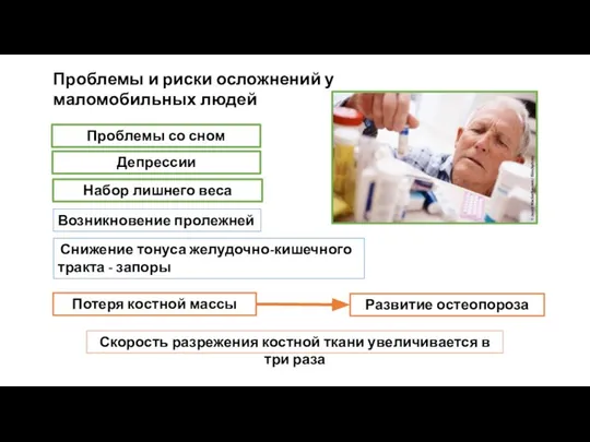 Проблемы со сном Депрессии Набор лишнего веса Снижение тонуса желудочно-кишечного тракта