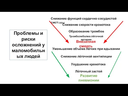 Тромбоэмболия лёгочной артерии Уменьшение объёма лёгких при вдыхании Лёгочный застой Снижение