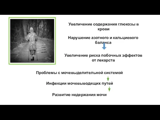 Увеличение содержания глюкозы в крови Нарушение азотного и кальциевого баланса Увеличение