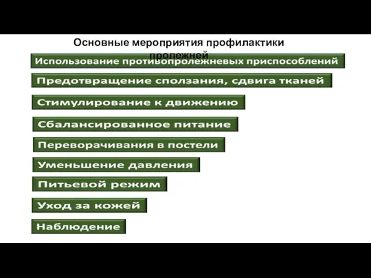 Основные мероприятия профилактики пролежней