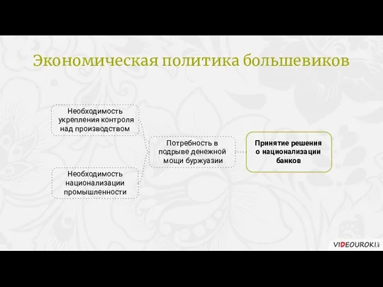 Принятие решения о национализации банков Необходимость укрепления контроля над производством Необходимость