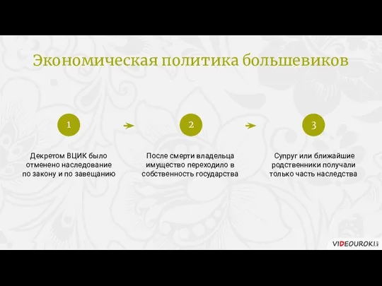 Декретом ВЦИК было отменено наследование по закону и по завещанию После