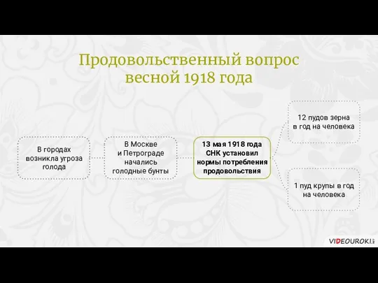 12 пудов зерна в год на человека В городах возникла угроза