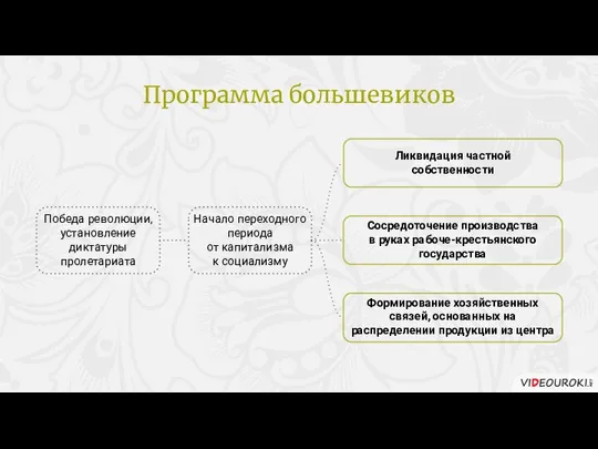 Ликвидация частной собственности Победа революции, установление диктатуры пролетариата Сосредоточение производства в