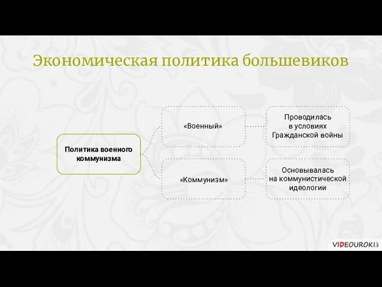 Политика военного коммунизма «Военный» «Коммунизм» Проводилась в условиях Гражданской войны Основывалась