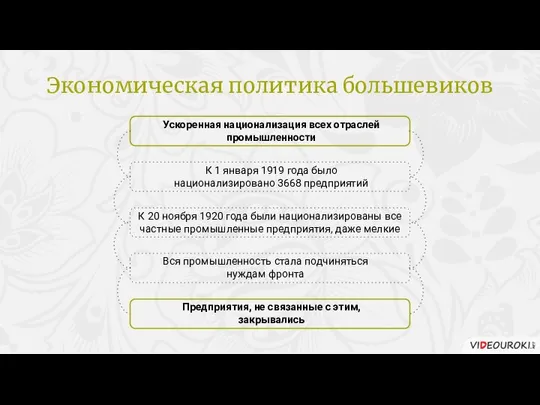 Ускоренная национализация всех отраслей промышленности К 1 января 1919 года было