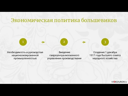 Необходимость в руководстве национализированной промышленностью Введение сверхцентрализованного управления производствами Создание 1