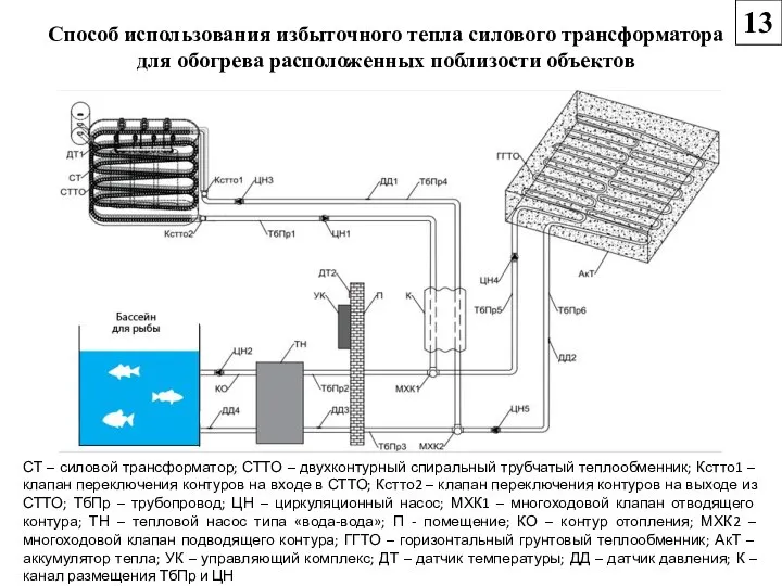 Способ использования избыточного тепла силового трансформатора для обогрева расположенных поблизости объектов